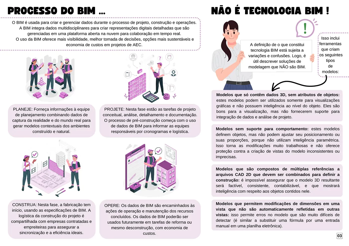 precesso-bim